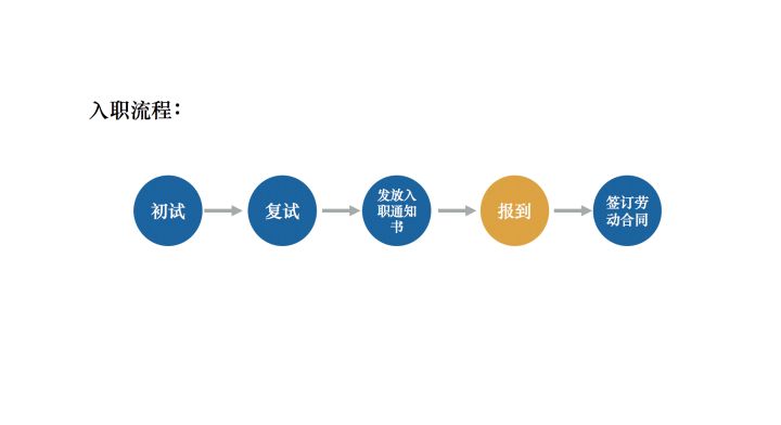 夜间入职流程优化，实现高效无缝的公司入职体验