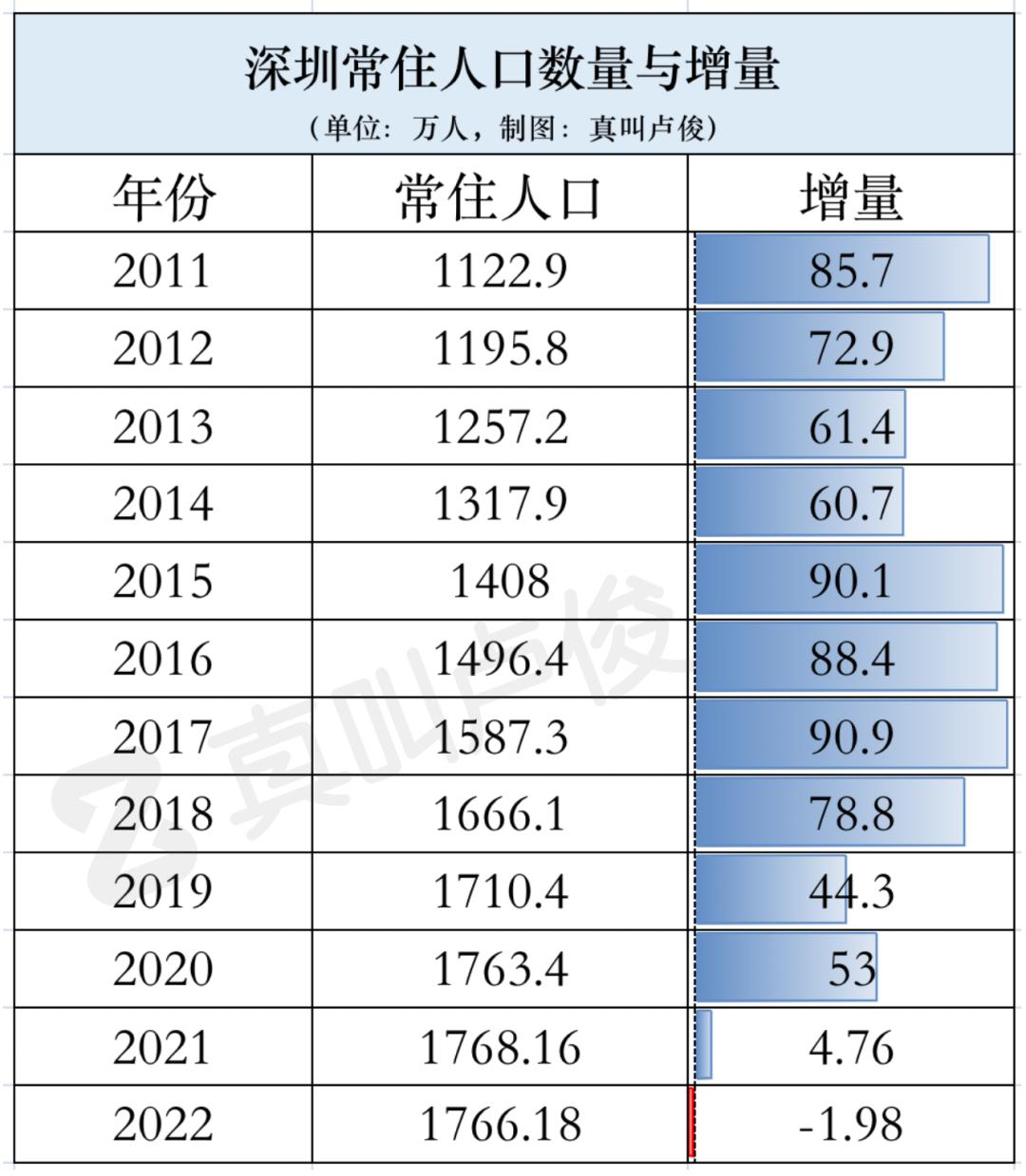 深圳经济遭遇断崖式下跌，挑战与机遇并存之际