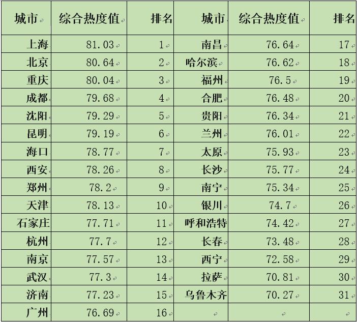 全面指南，如何评估个人职业适应性