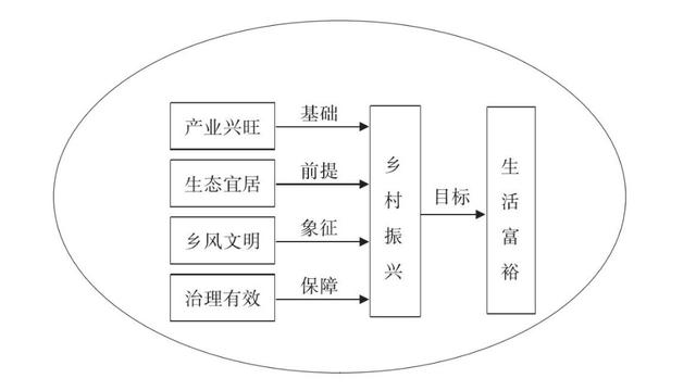 拓展乡村振兴知识覆盖的意义及策略优化探讨