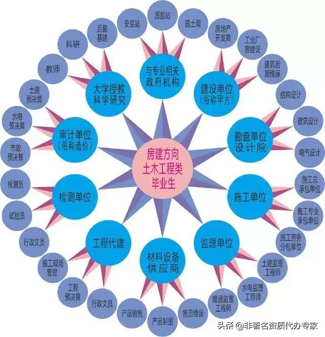 招聘土建与安装预算员，共创卓越工程预算团队