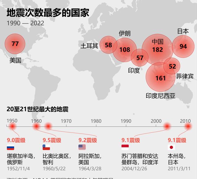 揭秘未来灾难，2025年大地震预警及应对策略揭秘