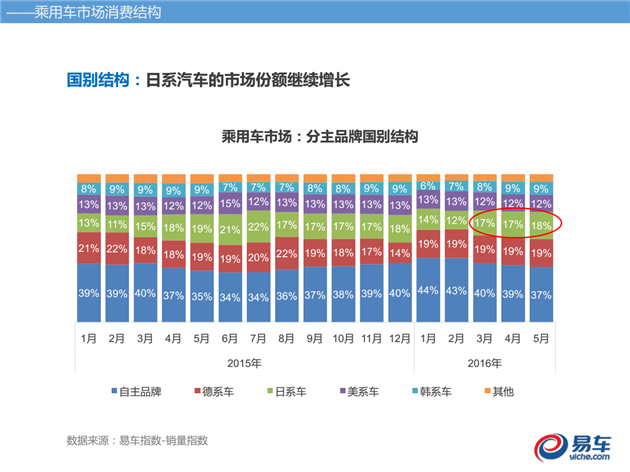 金秋十月汽车市场火爆，销量预期双增长