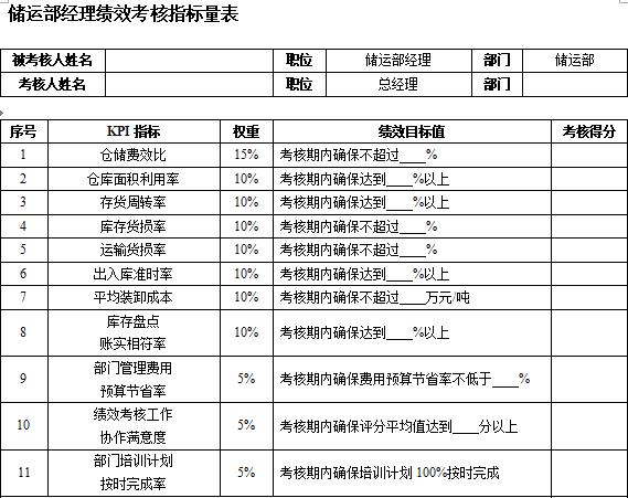 绩效管理四大流程图详解与优化策略指南