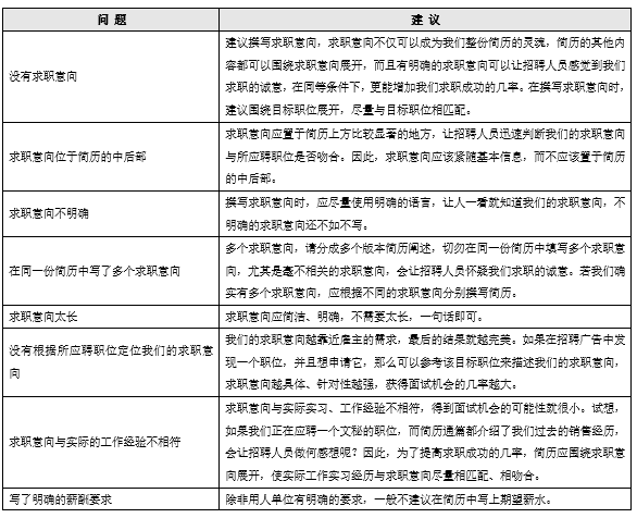 求职渠道与求职技巧论述题撰写指南，策略与方向指导