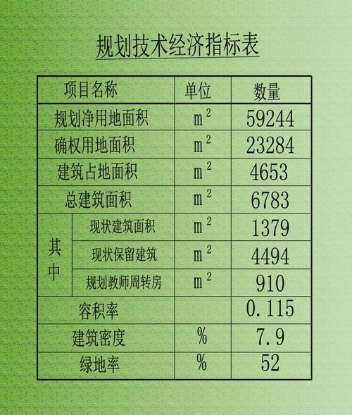 技术经济指标深度解析，内涵、优化与实际应用探索