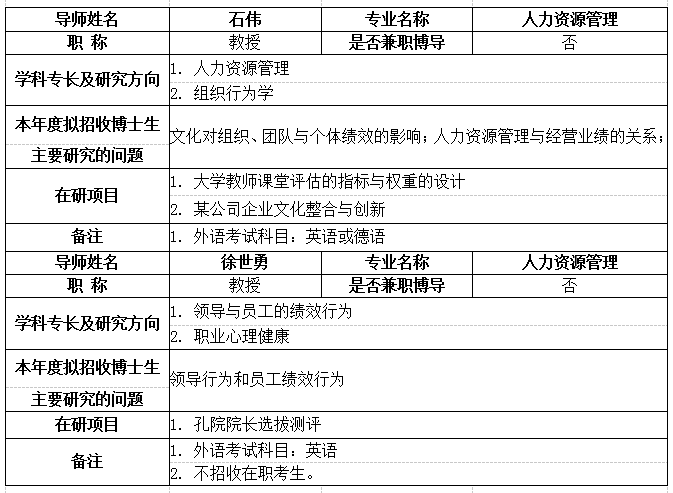 人力资源管理考试题，职位描述详解与解析