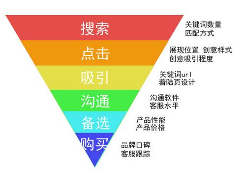 揭秘招聘漏斗模型，优化策略与答疑解惑