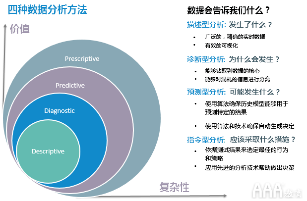 数据分析概念名词详解与术语优化