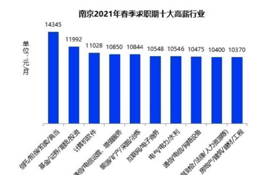 就业行业需求的现状分析与未来发展趋势探讨