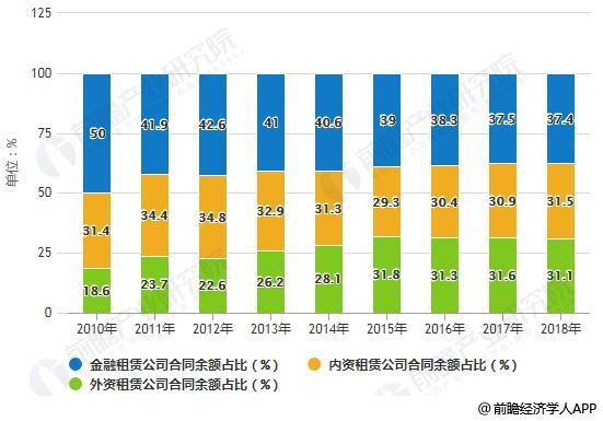 产业政策分类与优化策略