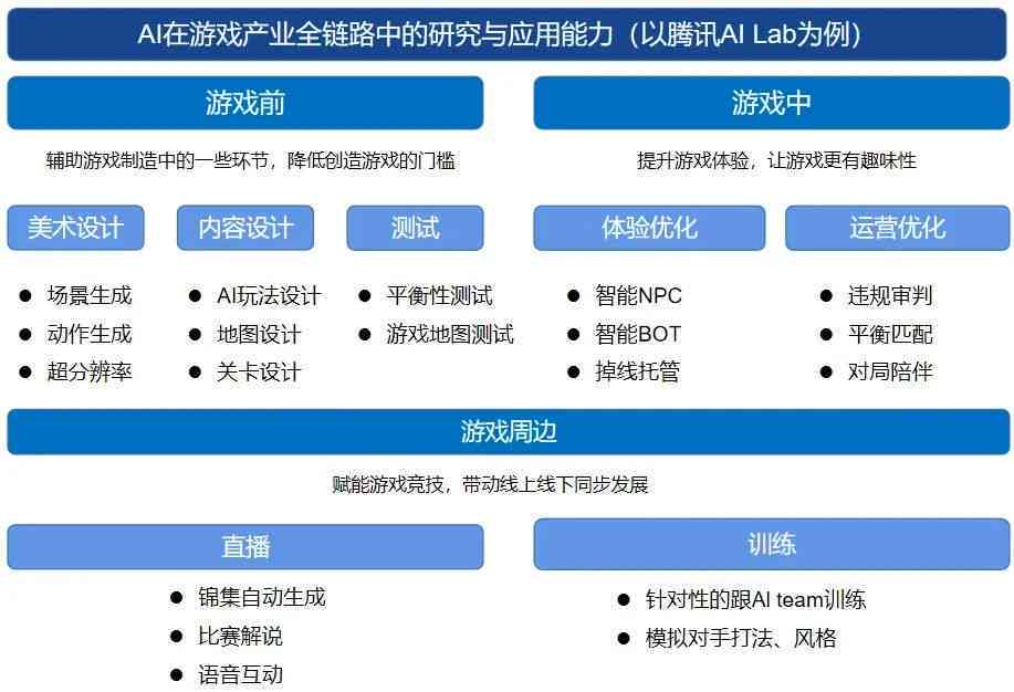 团队电脑游戏攻略，优化策略与游戏类型探讨