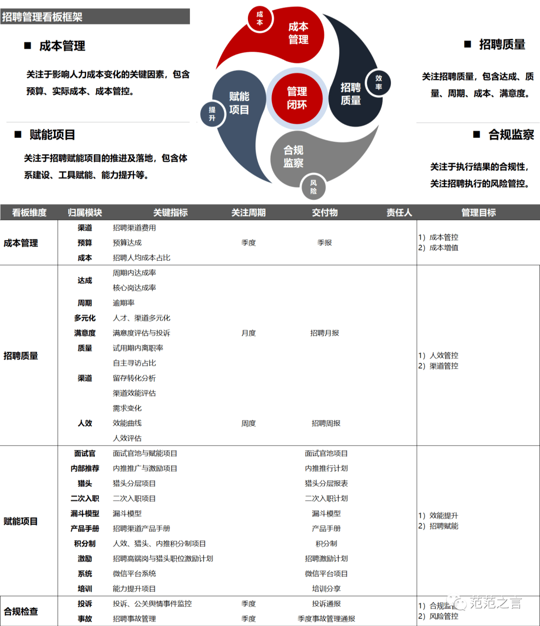 兴城人力资源招聘优化策略与常见问答解析