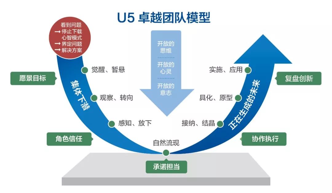 卓越之道，员工保留策略的优化与实践之道