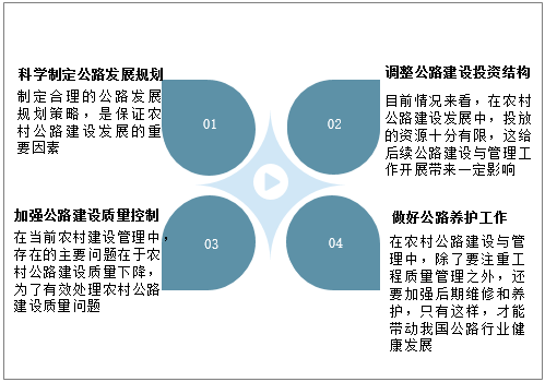 最新公路建设监督管理办法解读与优化策略探讨