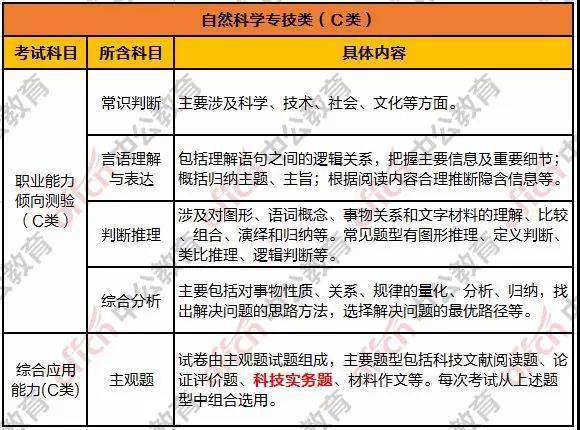 福建省人才ABCDE类认定，分类、优化与探索之路