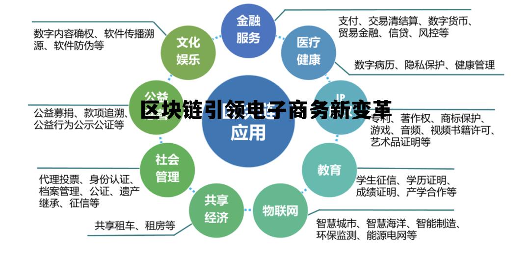 电商区块链，重塑电商行业未来之路的利器