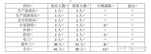 人才库名单汇总表与优化方案