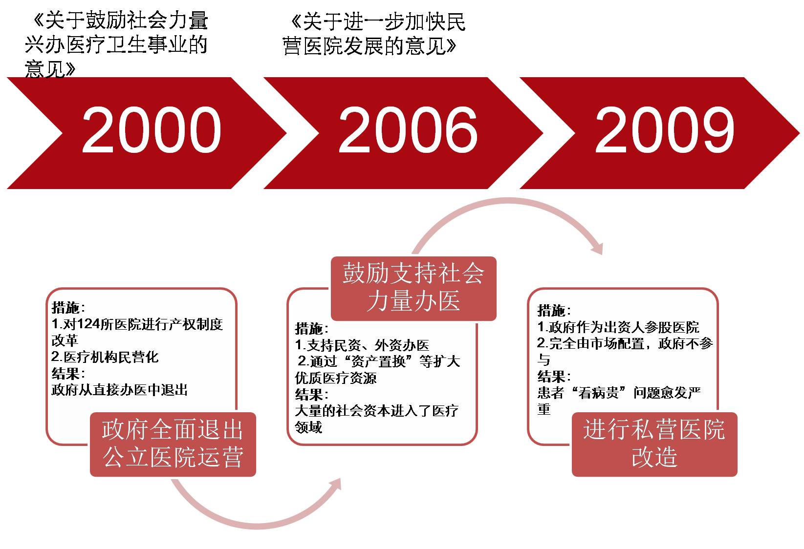 医疗改革深度解读，意义、优化与挑战探析