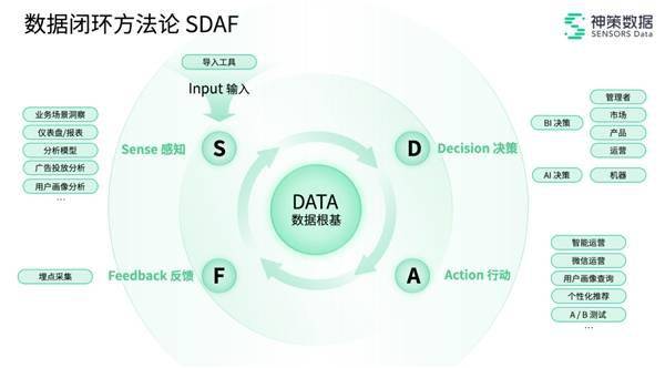 数据驱动科学范式，新时代的优化引领之道