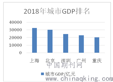 工程案例 第565页