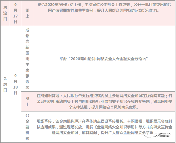 网络安全专业核心知识与技能的全面解析