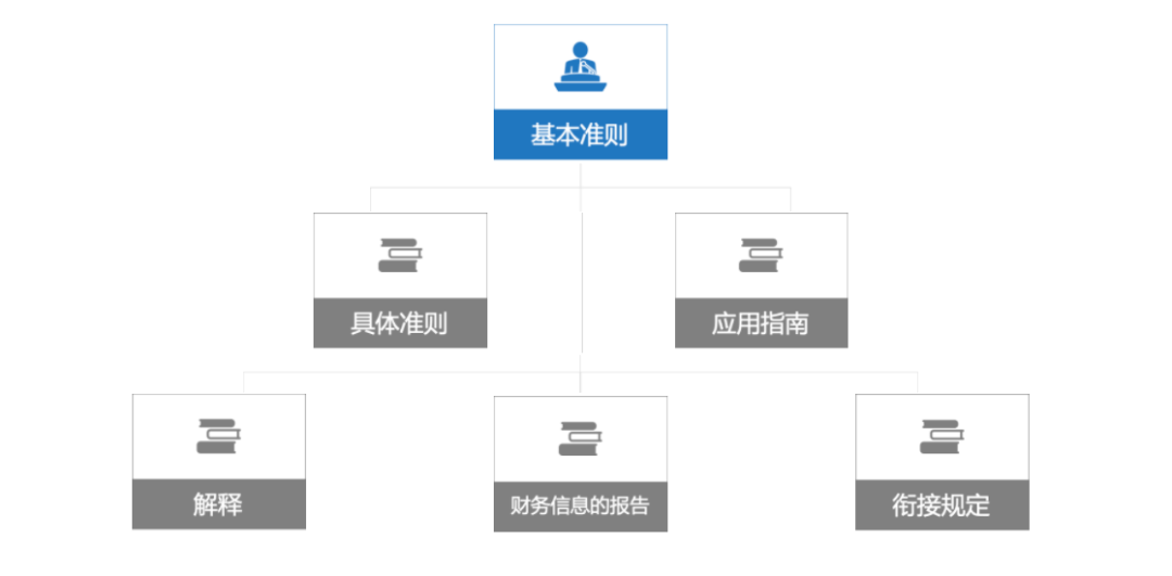 政府预算会计要素深度解析与优化路径探讨