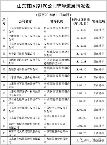 滕州技能补贴查询官网入口公示，全面指南及常见问题解答