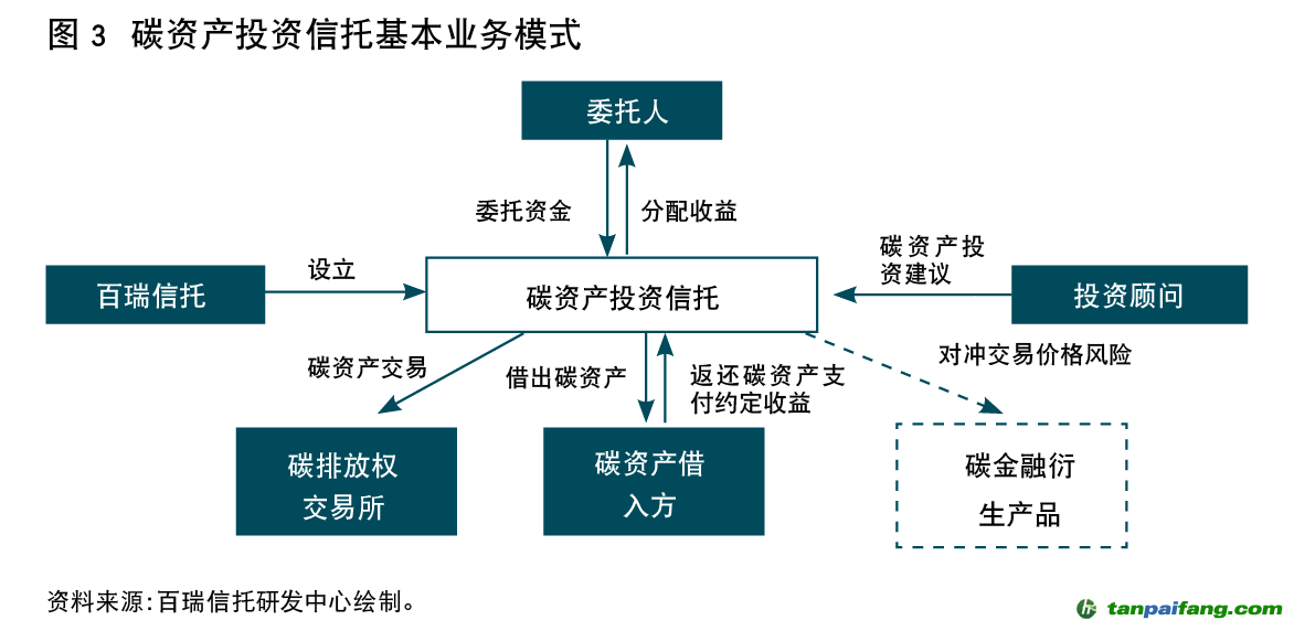 经济体制与经济制度的关联与差异解析