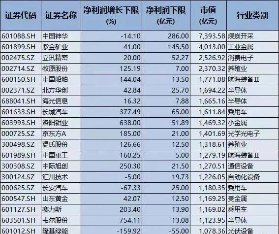 科技股票板块深度解析，涵盖种类、现状与优化展望