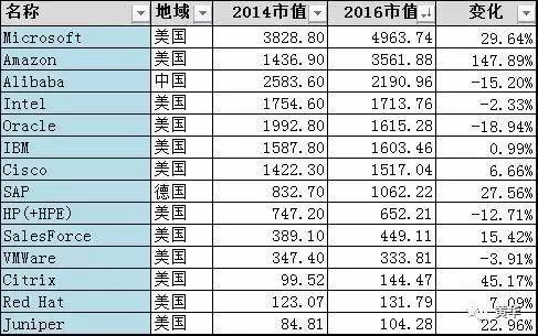 半导体股票龙头TOP10榜单，行业巨头引领未来科技风潮