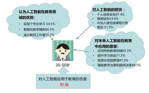 人工智能的利与弊，深度探讨优化问题及其影响分析