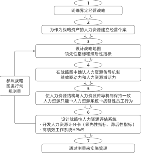 构建人才发展体系，案例分享与优化路径探索