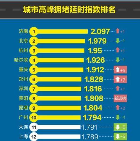 揭秘，2024年最堵城市榜单及拥堵成因解析与优化策略