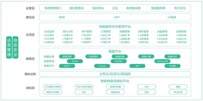 小区充电桩合作模式探讨及优化策略研究