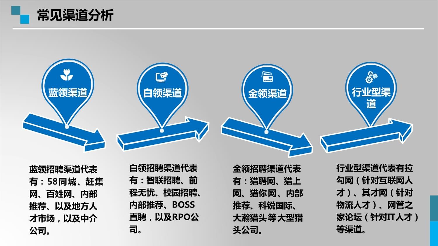 员工招聘的最佳渠道与优化策略实践指南