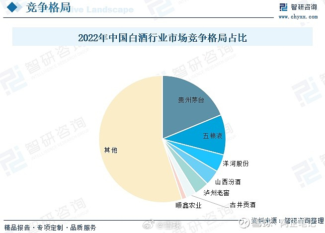 2024年白酒市场走势展望，新一轮增长能否来临？