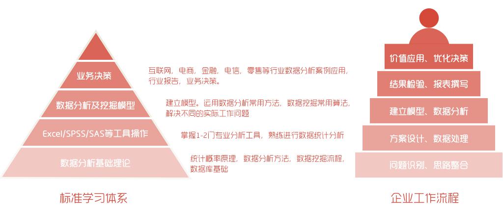 大数据分析师证书考试难度深度解析