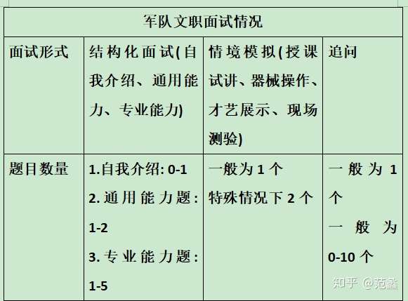 考部队文职的十大害处及优化策略探究