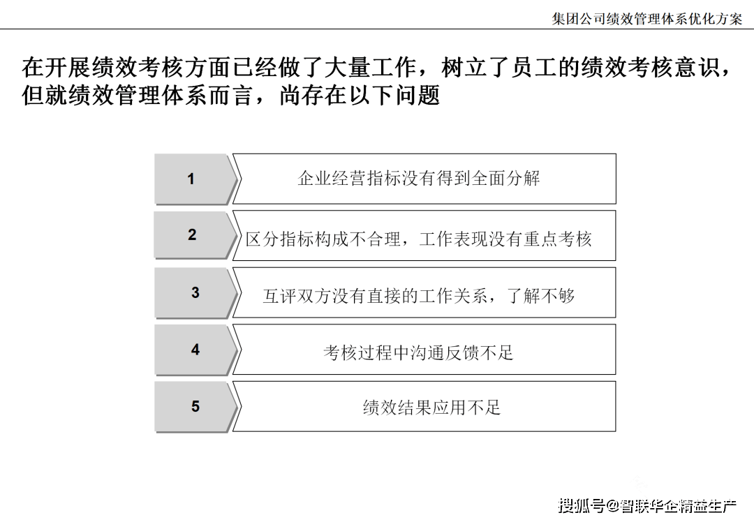 绩效管理内容详解与策略优化解析指南