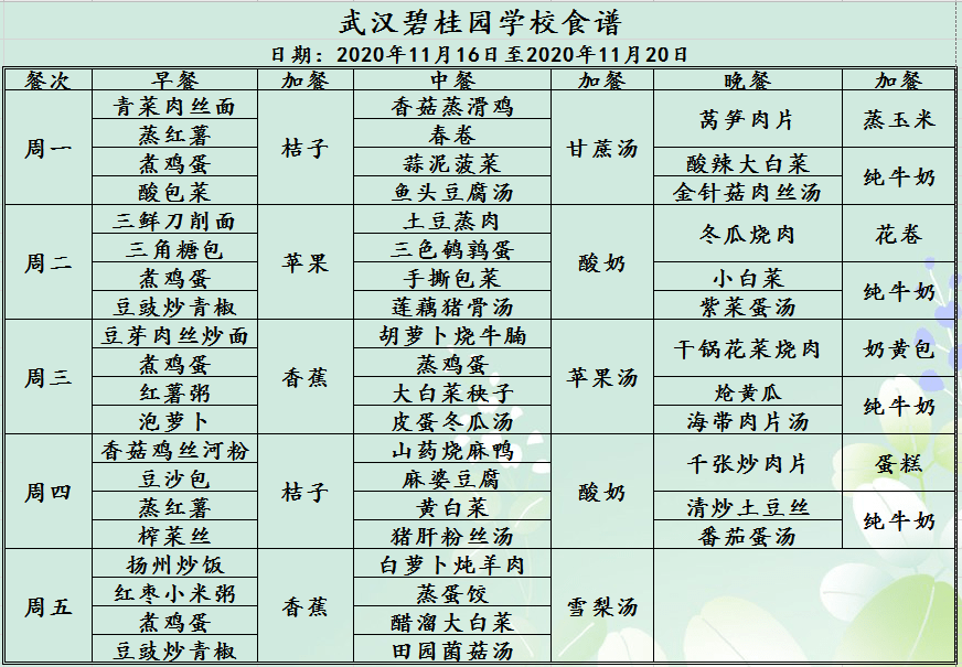 健康饮食一日三餐食谱表格，高质量饮食指南