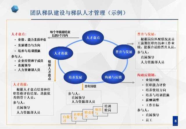 团队建设和人才培养，构建卓越团队的双重驱动力