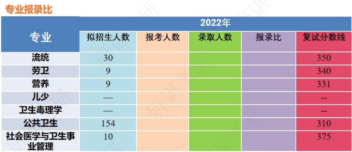 考研公共卫生专业入门指南，轻松入门、优化学习与常见问题解答