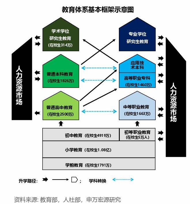 教育改革与发展规划纲要，探索考试与未来的路径