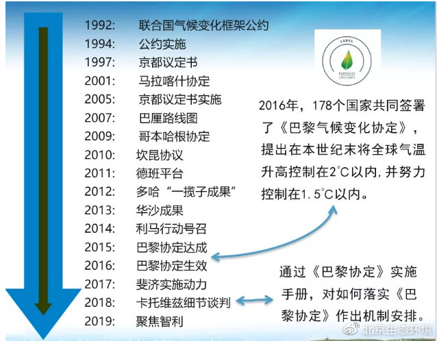 碳中和，全球应对气候变化的共同使命