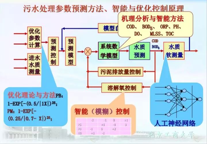 交通管理面临的挑战与优化路径探索，问题、对策与未来展望