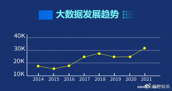 大数据专业全面解析，机遇与挑战并存的时代