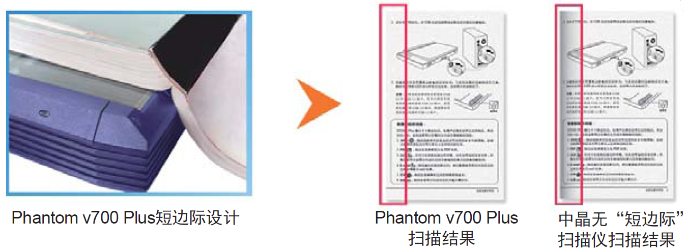 实物扫描仪，优化操作与高效应用实践指南