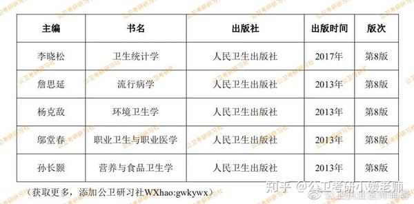 公共卫生在职研究生排名与优质教育资源概览解析