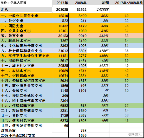 财政支出规模相对指标分析，优化路径与策略探讨研究